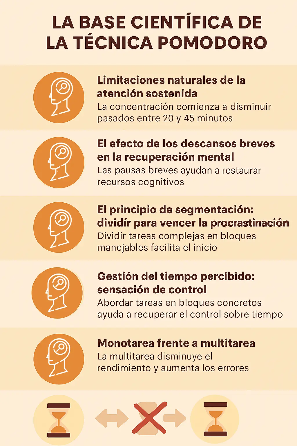 Base Científica Pomodoro