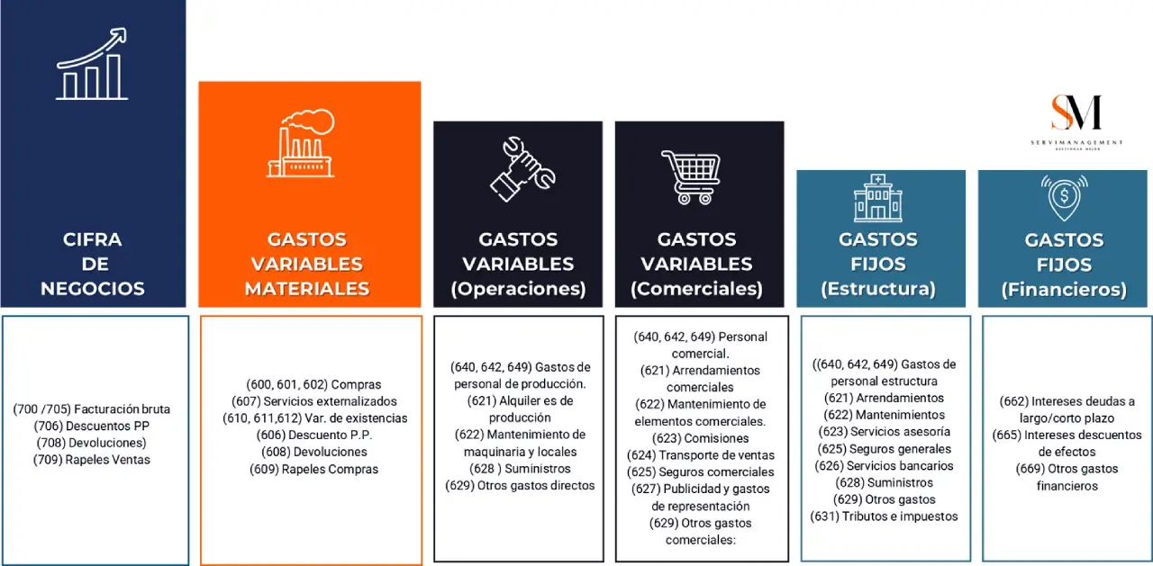 Calculo Margen bruto_de contribucion_neto