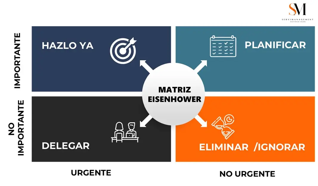Matriz Eisenhower