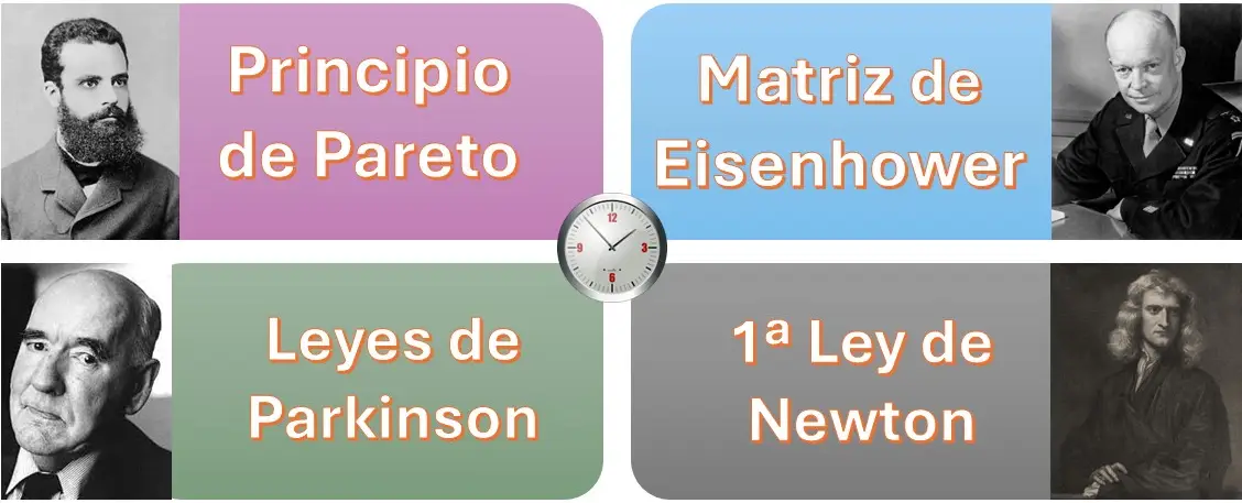 Principios de  productividad