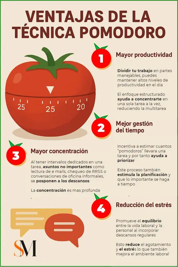 Ventajas T_Pomodoro